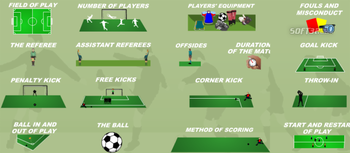 Animated Soccer Rules screenshot 2