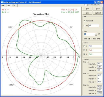 Antenna Radiation Diagram Plotter screenshot 6