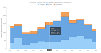 AnyChart JS Charts and Dashboards screenshot