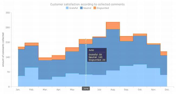 AnyChart JS Charts and Dashboards screenshot