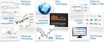AnyChart Stock and Financial Flash Chart screenshot
