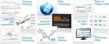AnyChart Stock and Financial Flash Chart screenshot 2