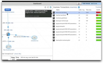 Appdynamics lite screenshot
