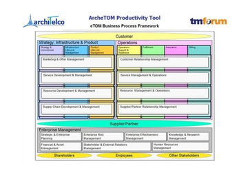 ArcheTOM screenshot