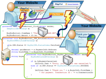 ASP NET PayPal Control Website Payments Standard screenshot