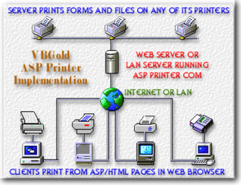 ASP Printer COM screenshot