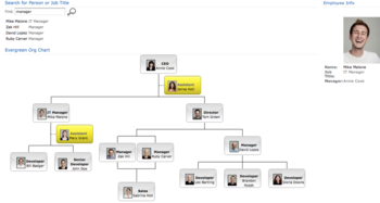 ASP.NET Org Chart Component screenshot