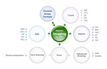 Aspose.Imaging for .NET screenshot