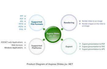 Aspose.Slides for .NET screenshot