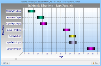 Astrallis Primary Directions & Astrology Software screenshot 9