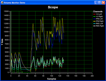 AudioLab for Visual C++ MFC screenshot