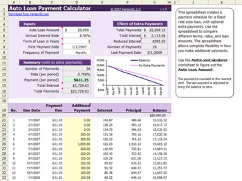 Auto Loan Calculator screenshot