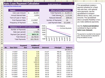 Auto Loan Calculator screenshot 2