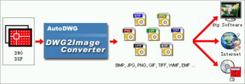 AutoDWG DWG to JPG Converter Pro 200909 screenshot