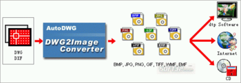 AutoDWG DWG to JPG Converter Pro 200909 screenshot 3