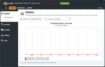 Avast Endpoint Protection Plus screenshot 3
