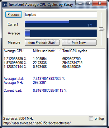 Average CPU Cycles screenshot