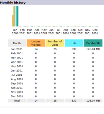 AWStats screenshot