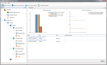 AzureWatch screenshot