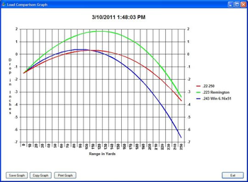 Ballistic Basics 2012 screenshot 8