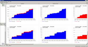 Bandwidth Management and Firewall screenshot