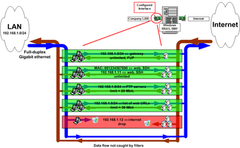 Bandwidth Management and Firewall screenshot 8