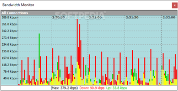 Bandwidth Monitor screenshot