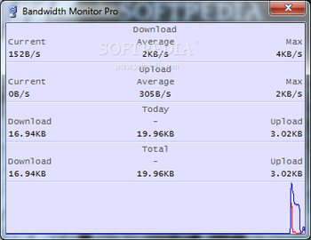 Bandwidth Monitor Pro screenshot