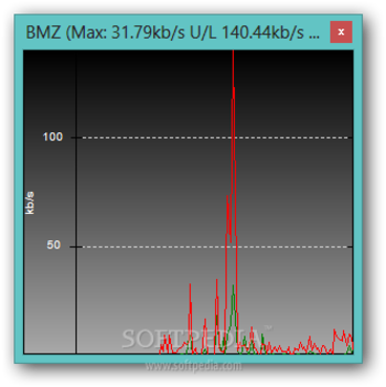 Bandwidth Monitor Zed (BMZ) screenshot