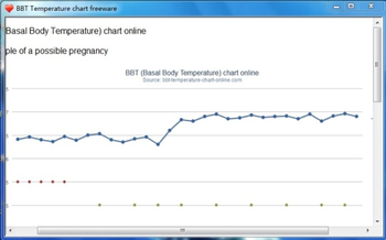 BBT Temperature Chart screenshot