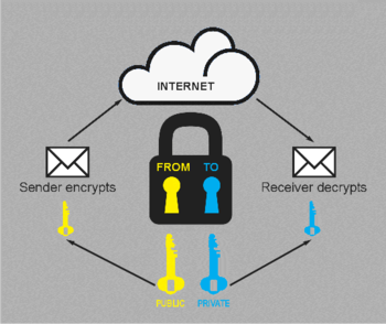 Bersoft Private Mail screenshot 2