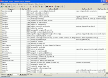 Bilingual Italian Dictionary Databases screenshot 11