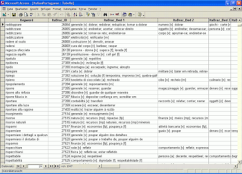 Bilingual Italian Dictionary Databases screenshot 7