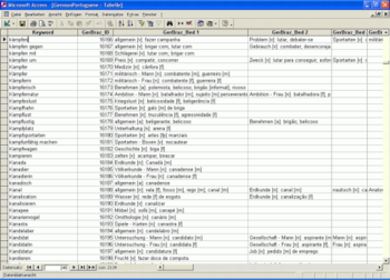 Bilingual Portuguese / Brazilian Dictionary Databases screenshot 11