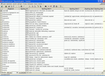 Bilingual Spanish Dictionary Databases screenshot 7