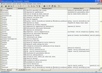 Bilingual Swedish Dictionary Databases screenshot