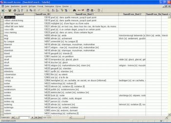 Bilingual Swedish Dictionary Databases screenshot 2