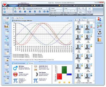 Biorhythms Calculator 2010 screenshot