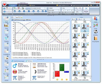 Biorhythms Calculator 2010 screenshot 2