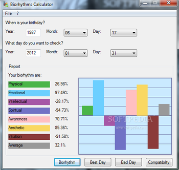 Biorhythms Calculator Portable screenshot