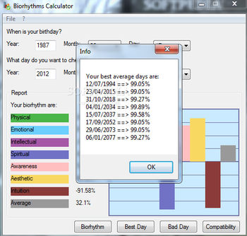 Biorhythms Calculator Portable screenshot 2