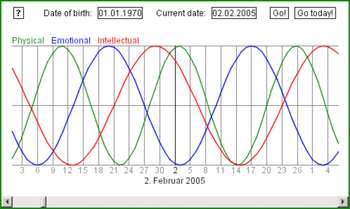 Biorhythmus-Applet screenshot