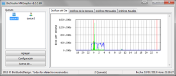 BioStudio MKGraphs  screenshot