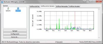 BioStudio MKGraphs  screenshot 2