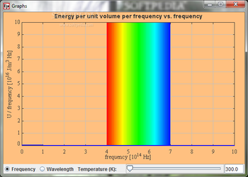 Blackbody Radiation: Frequency and Wavelength screenshot 2