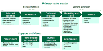 Blue Ocean Strategy Software screenshot