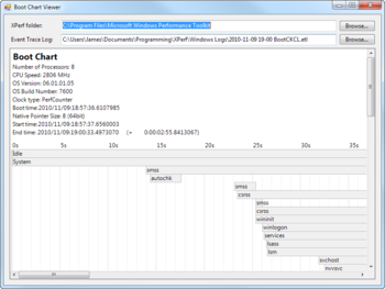 Boot Chart for Windows screenshot