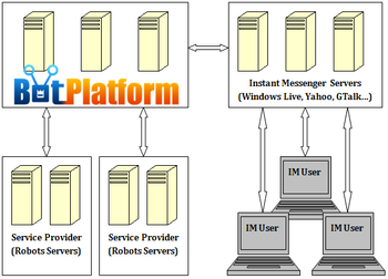 BotPlatform SDK for COM screenshot