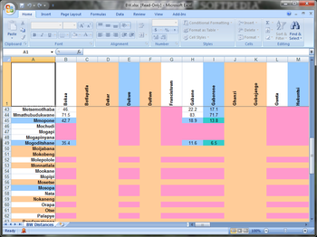 Botswana Mileage Chart screenshot