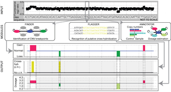 BreakPtr screenshot 2